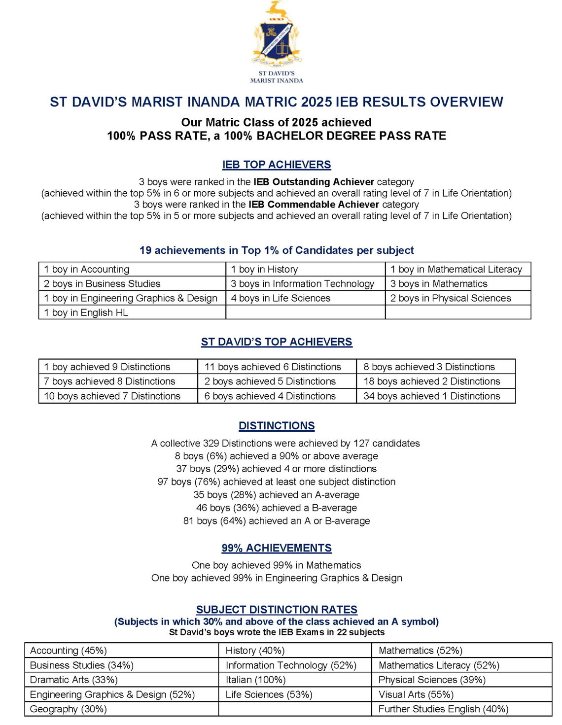 Celebrating the excellent Matric Class of 2025 IEB Results – St David's ...