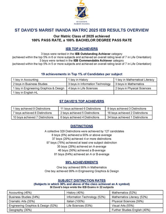 Celebrating the excellent Matric Class of 2025 IEB Results – St David's ...