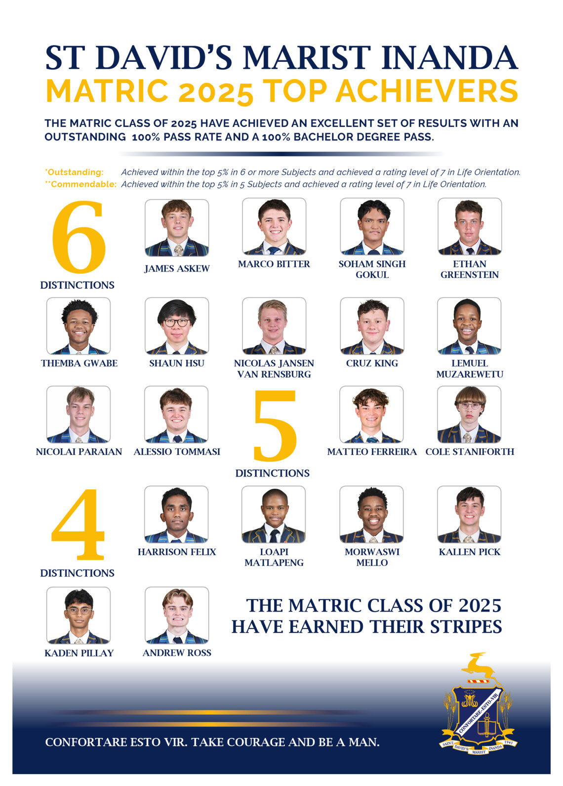 Celebrating the excellent Matric Class of 2025 IEB Results – St David's ...