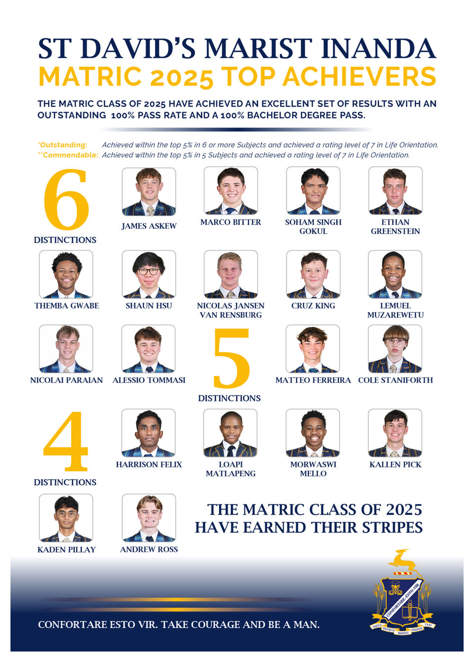 Celebrating the excellent Matric Class of 2025 IEB Results – St David's ...