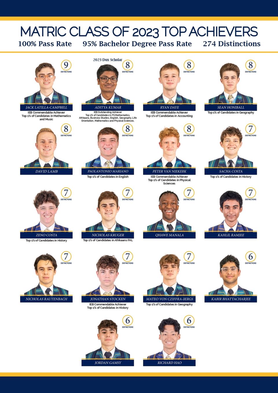 2023 Matric IEB Results – St David's Marist Inanda